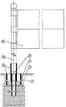 Flexible anchoring of corner flag (DE 18 48 548 utility model). 