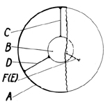 Tetraedrische Aufhngung eines Objekts im Fuball (DE-PS 829 109)